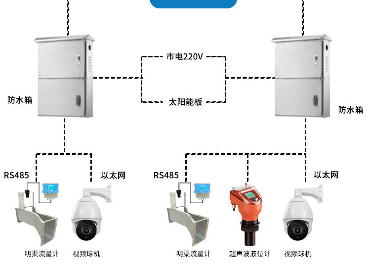 灌区用水量方案